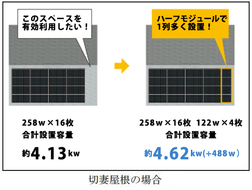 三菱のマルチルーフを切妻屋根に設置UP