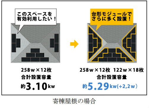 三菱の各種モジュール