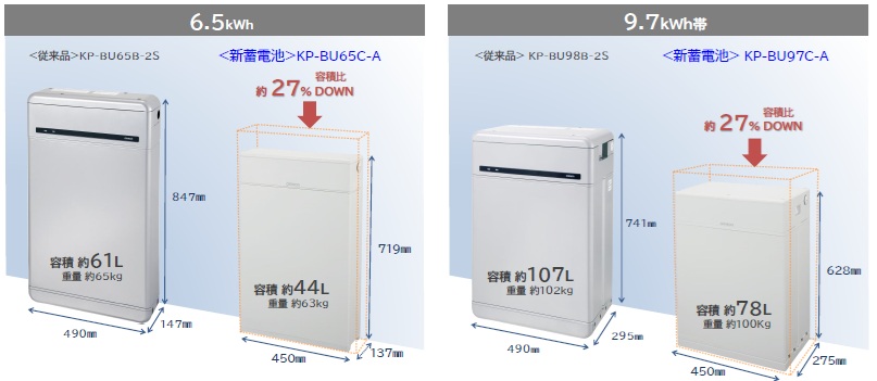 新型マルチ蓄電プラットフォーム「KPBP-Aシリーズ」の特徴