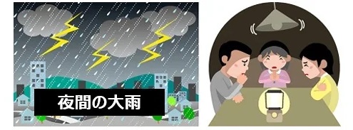 オムロンマルチV2Xシステムの大雨と大雪の停電