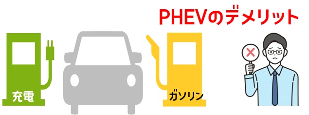 プラグインハイブリッド(PHEV)のデメリット