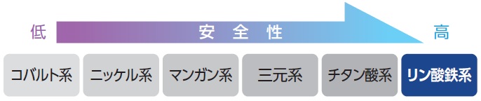 40cmの浸水もOK！