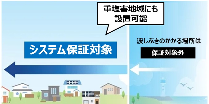 重塩害地域の保証