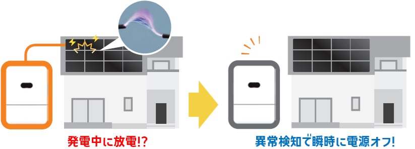 AI × 最先端技術の火災防止機能を踏査