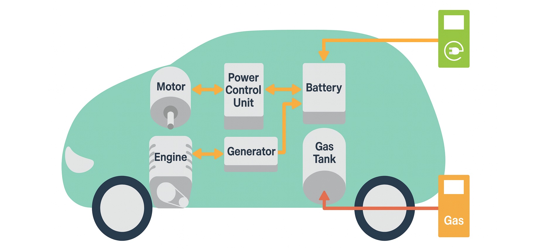 電気自動車(EV)・プラグインハイブリッド(PHEV)とは?