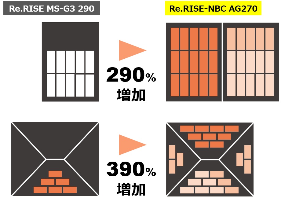 防眩パネルで屋根全体をフル活用！
