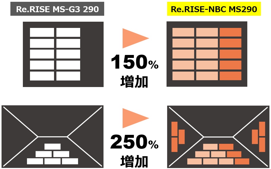 ハンファRe.RISEはコンパクト化で大容量設置