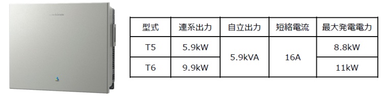トライブリッドT6はパワコンが秀逸!