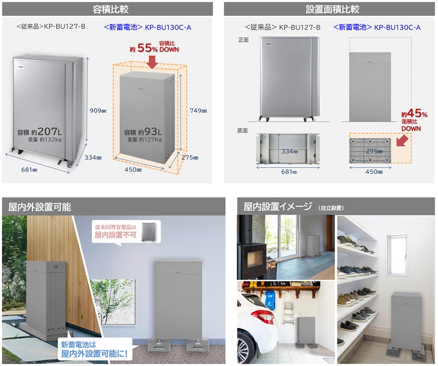 KPBP-Aシリーズ13kWhはサイズがコンパクト