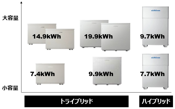 最新版】ニチコン蓄電池の価格や特徴を解説！業界最安水準！エコ発電本舗