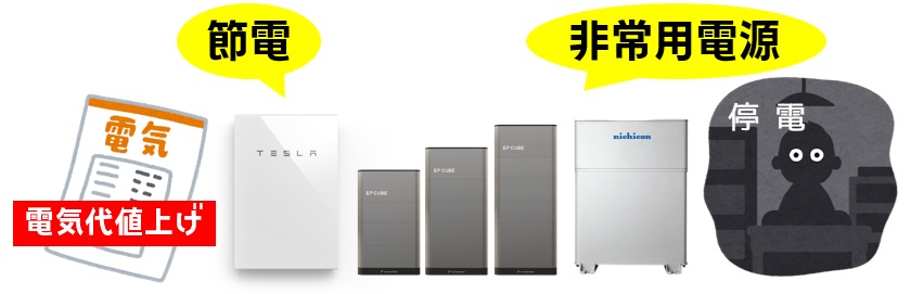 「節電による経済メリット」「非常用電源による災害対策」