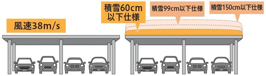 耐久性が高いソーラーカーポート！