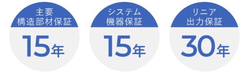 harmostは保証が充実！