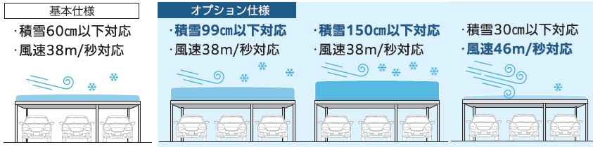 Puertaは高強度でラインナップ豊富