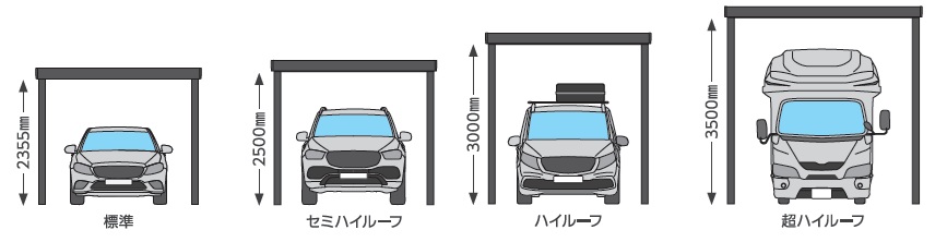 TYPE Wは高さのバリエーションも豊富