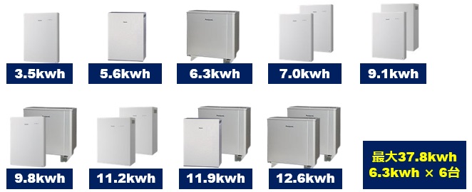 創蓄連携システムの多彩なラインナップ