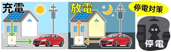 非常用電源としての災害対策