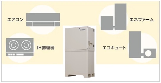 アイビス8（EIBS No.8） ハイブリッド蓄電池は200V対応可能でエコキュートも使えます！