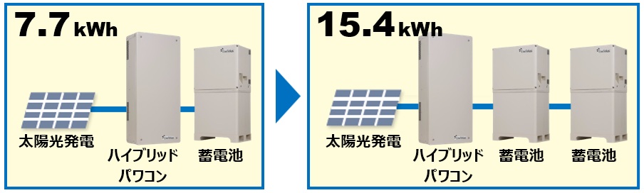 アイビス8（EIBS No.8） 増設可能