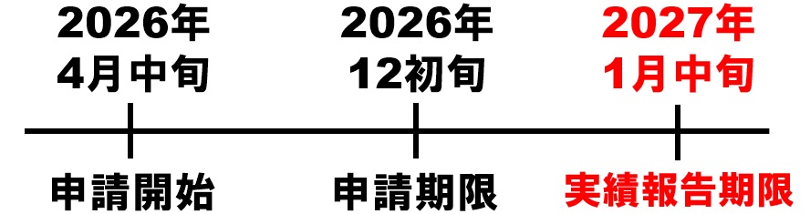 蓄電池のDR補助金のスケジュール