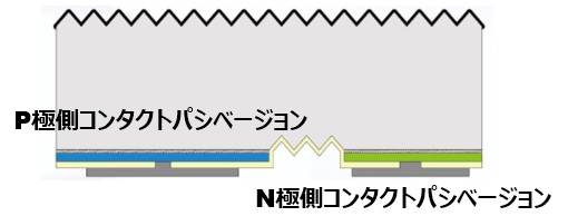 マルチバスバーで抵抗損失を削減
