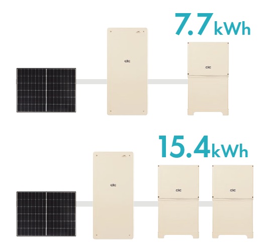 長州産業 スマートPVプラス ハイブリッド蓄電システム 増設可能