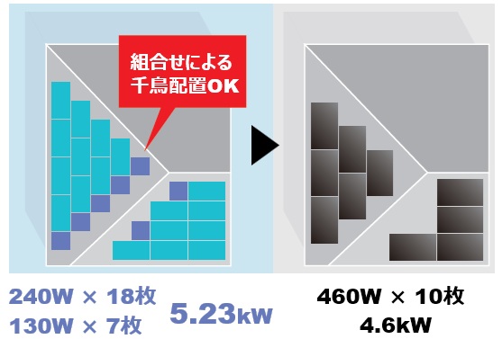 ネクストエナジーコンパクト設計で狭小屋根にも最適!
