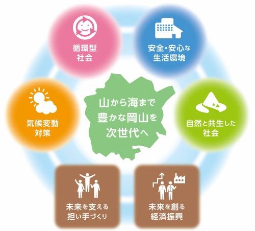 エコビジョン２０４０