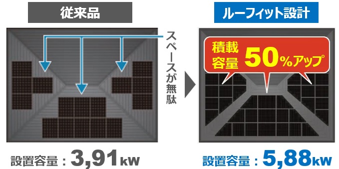 シャープ太陽光発電ルーフィット