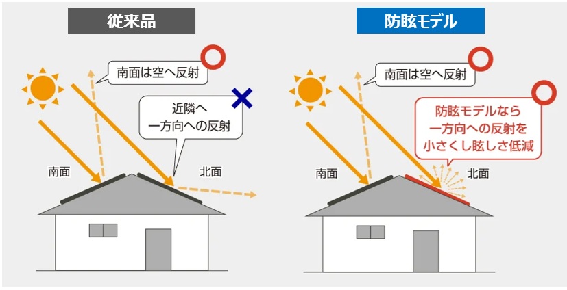 防塵パネルで北面設置OK！