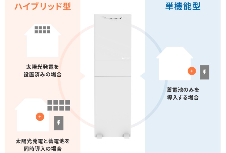 POWER DEPO Rは大容量で高出力！