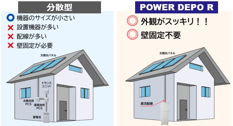 一体型で見た目もバッチリ！