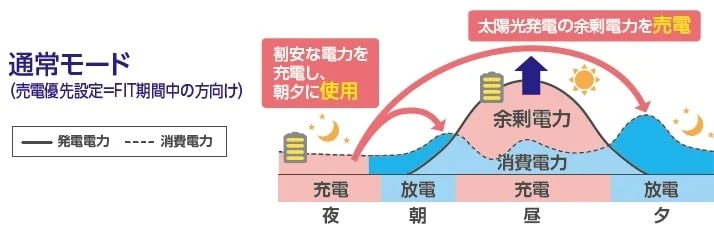 通常モード
