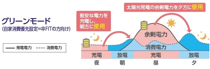 グリーンモード