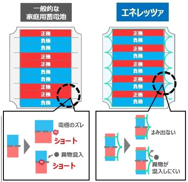 最新版】京セラEnerezza PlusⅡ(エネレッツァプラス2)蓄電池の価格