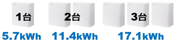 京セラEnerezza PlusⅡ(エネレッツァプラス2)は長寿命