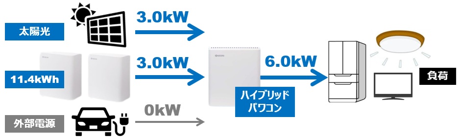 最新版】京セラEnerezza PlusⅡ(エネレッツァプラス2)蓄電池の価格