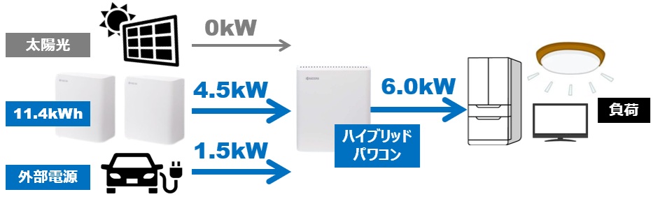 最新版】京セラEnerezza PlusⅡ(エネレッツァプラス2)蓄電池の価格