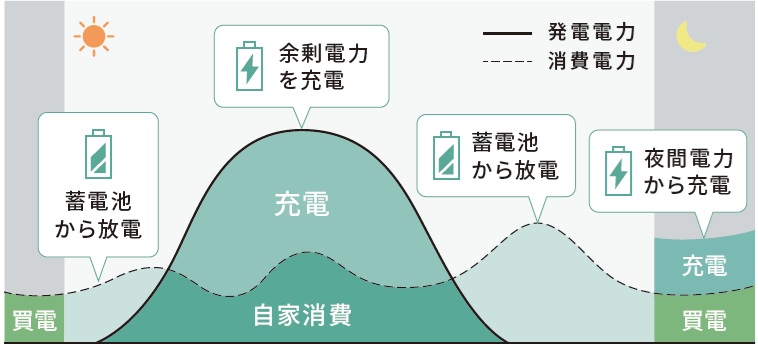 京セラEnerezza PlusⅡ(エネレッツァプラス2)のグリーンモード