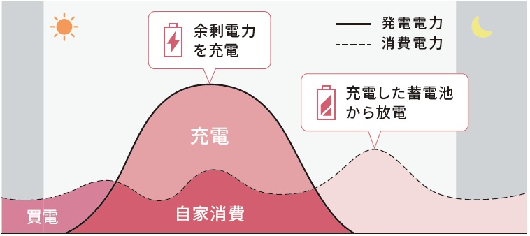 京セラEnerezza PlusⅡ(エネレッツァプラス2)のフルグリーンモード
