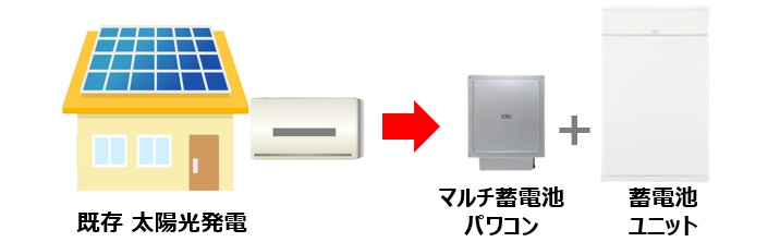 最新版】長州産業スマートPVマルチ蓄電池の価格・性能・お見積り