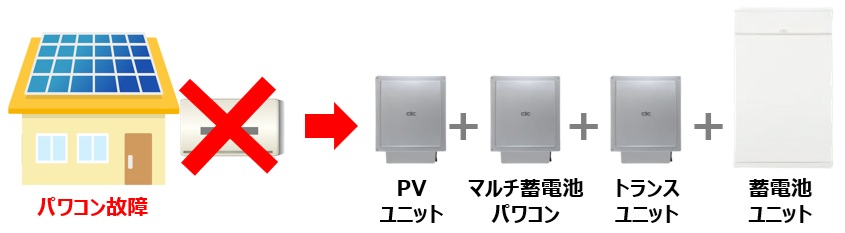 最新版】長州産業スマートPVマルチ蓄電池の価格・性能・お見積り