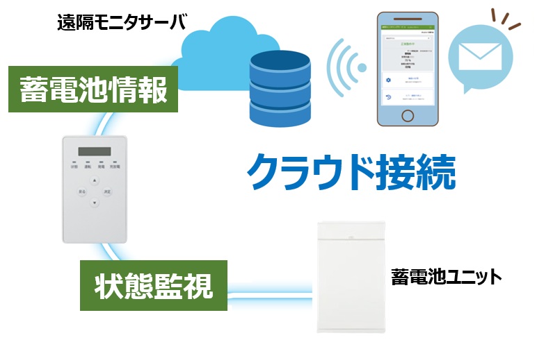最新版】オムロン マルチ蓄電プラットフォーム「KPBP-A」の価格・性能