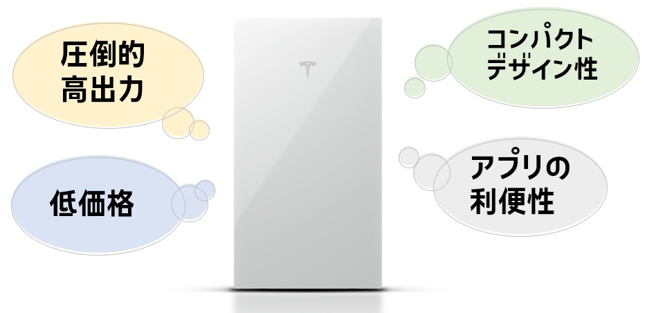 テスラ Powerwall 3（パワーウォール 3）の商品内容