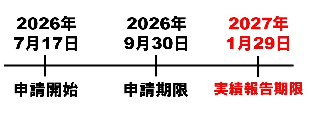 V2HのCEV補助金のスケジュール