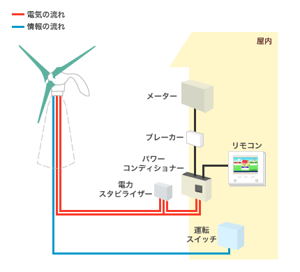 発電 仕組み 風力